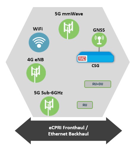 5g